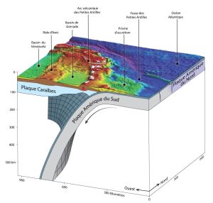 La convergence des plaques en Caraïbe